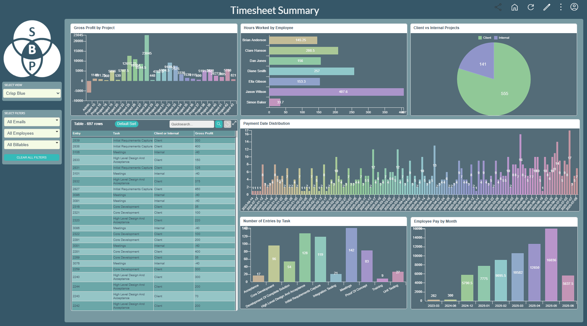Marketing Dashboard